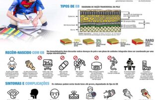Capa do pôster “O que é EB?”