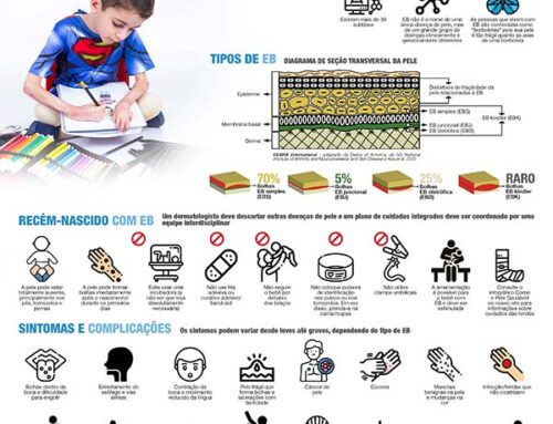 Poster “O que é EB?”