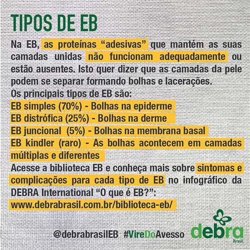 Um dos 7 banners que a DEBRA Brasil criou para a conscientização da epidermólise bolhosa durante a semana EB. O tema abordado é sobre os tipos de EB